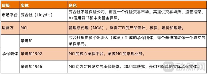 創新藥燒掉的錢，保險公司開始兜底了