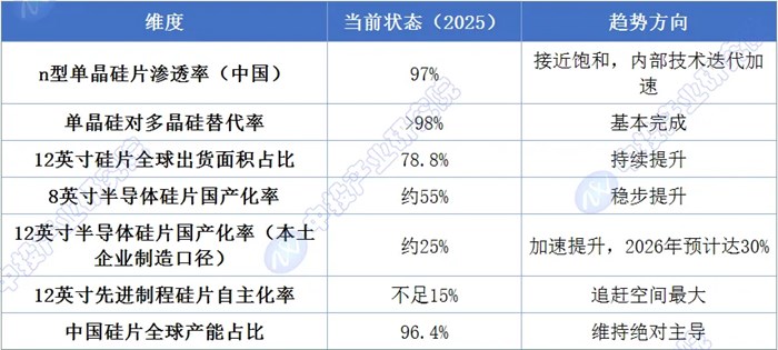 【十五五】中國單晶矽產業生命周期判斷及市場規模預測