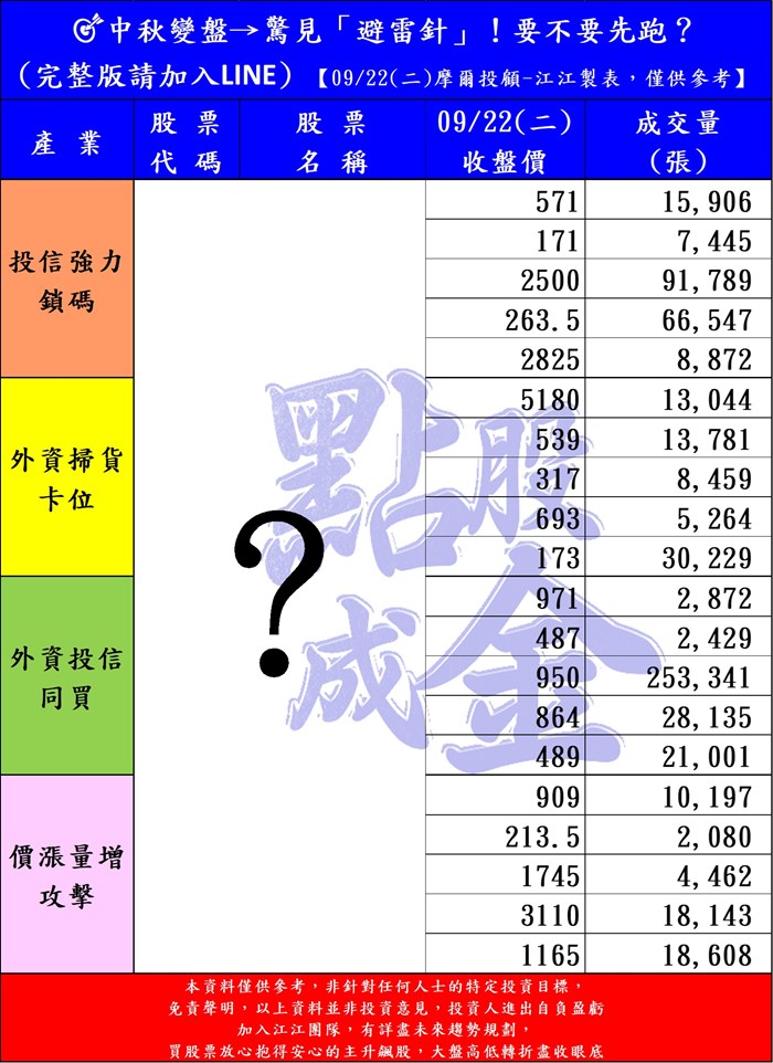 中秋變盤→驚見「避雷針」！要不要先跑？