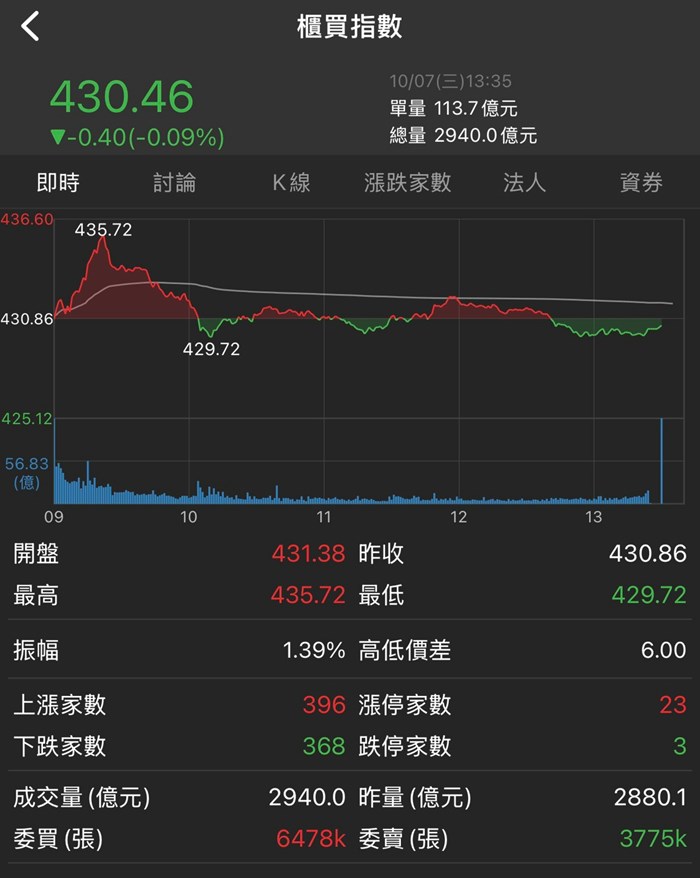 股科大夫容逸燊