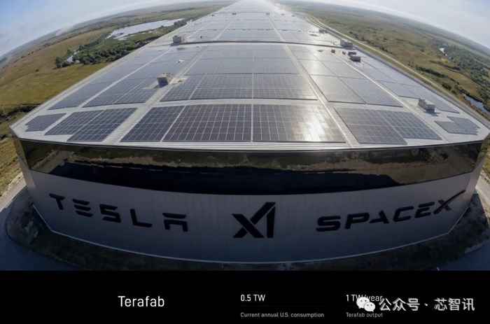 台積電加盟Terafab項目？馬斯克：正在討論！