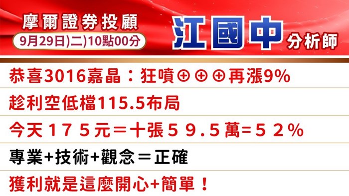 【中秋向下變盤？】看懂這３個訊號→十月暴賺一定有你！