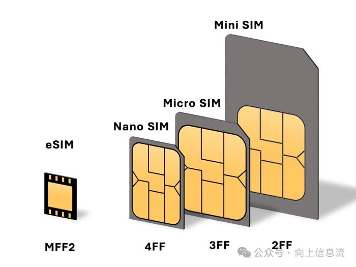 蘋果華為都支援了，eSIM 這次是真的要普及了嗎