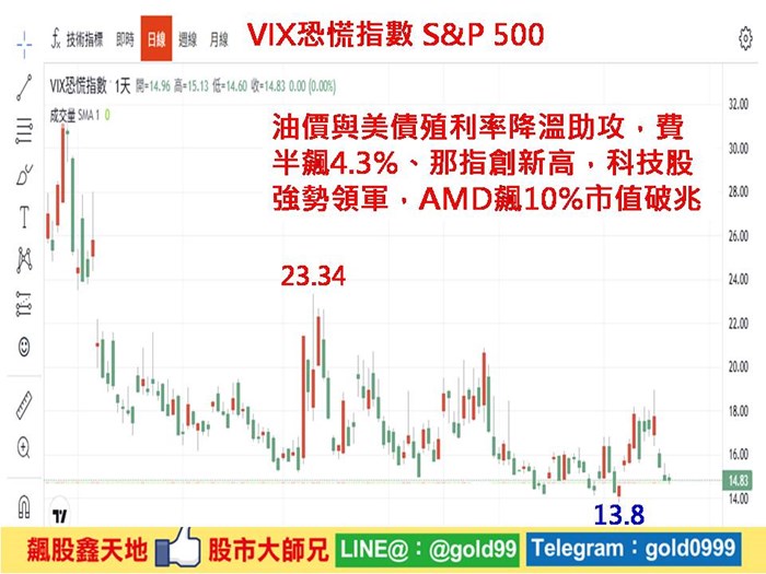 盤前看盤重點