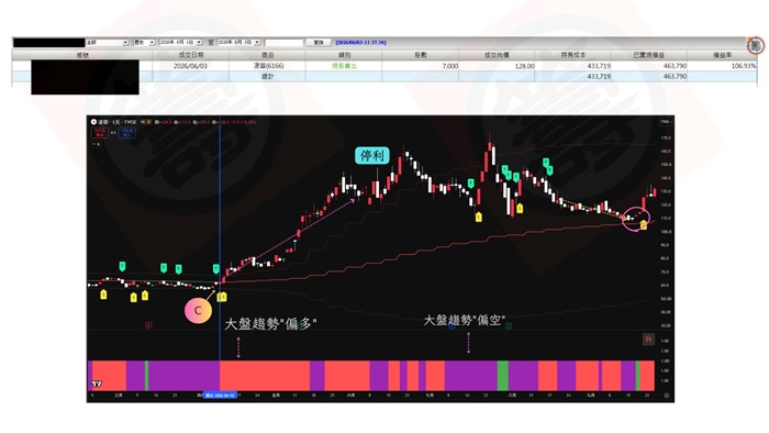 籌碼咖孔明