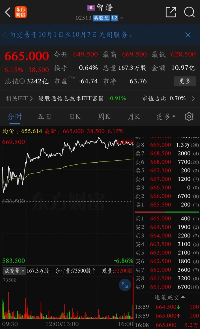 全球大模型第一股，大漲