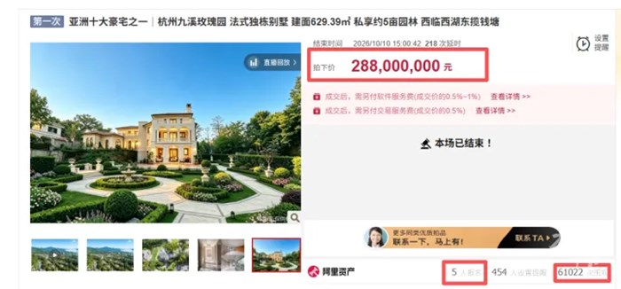 杭州一豪宅賣出2.88億元，位於西湖景區內唯一大型別墅區；兩名買家“血拼”5小時，多次上演“單輪加價100萬元”