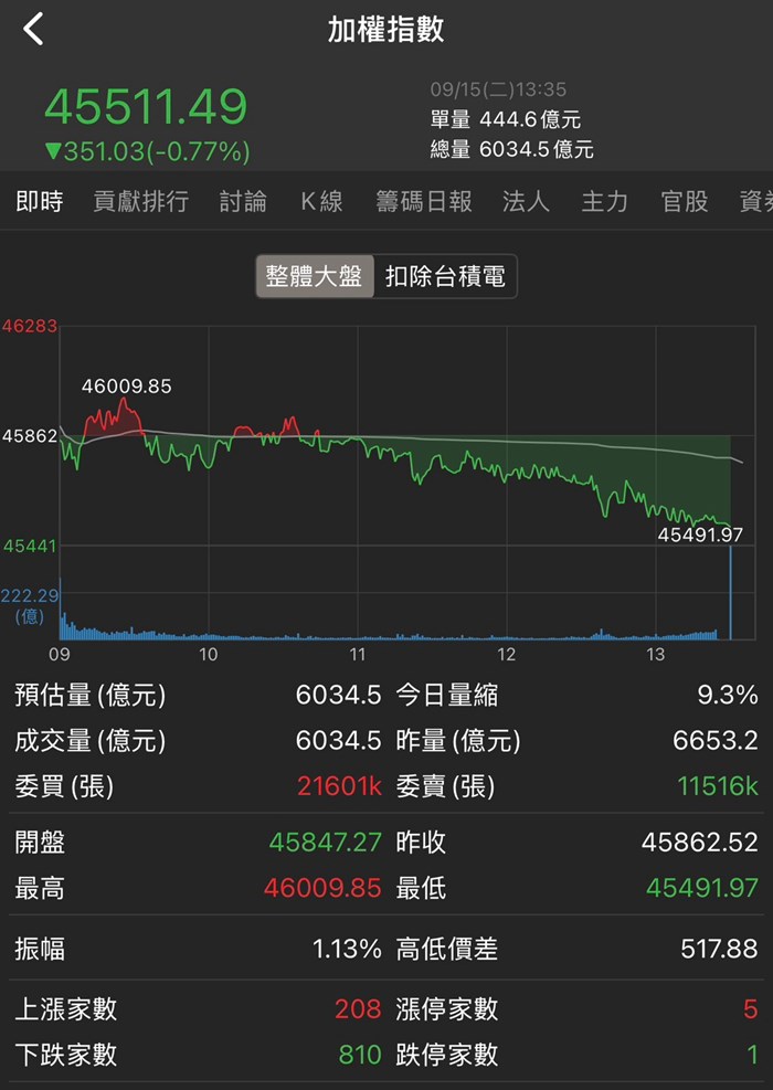 股科大夫容逸燊
