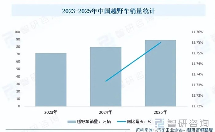 吉利剛發佈這 17 萬越野新車，配置堆到頂，又是大爆款了！