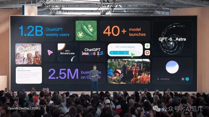 DevDay 2026 全解讀：OpenAI 開始賣"數字員工"了