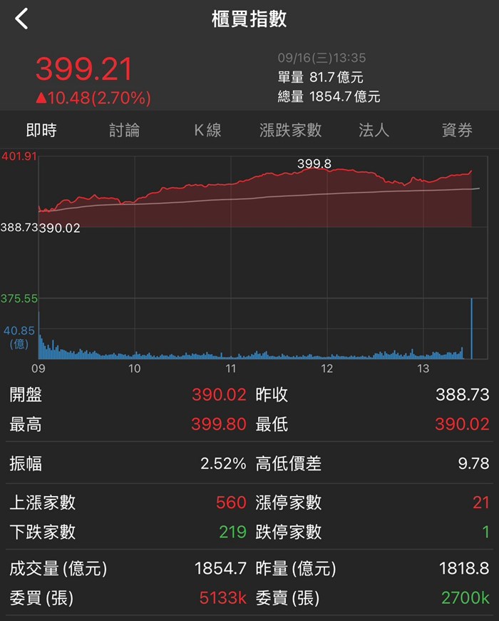 股科大夫容逸燊