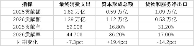 消費到底為何起不來？