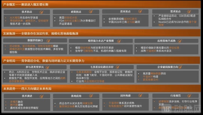 AI虛擬細胞行業白皮書：30億美元資本湧入開啟商業化元年，拆解規模化落地瓶頸與解法