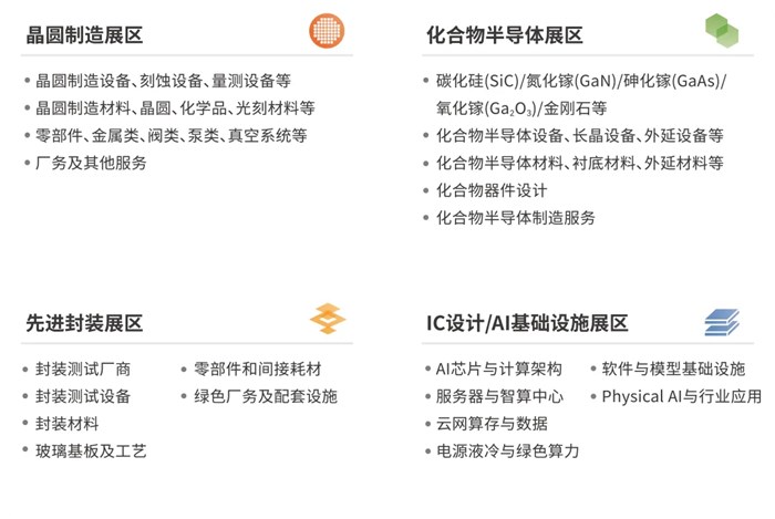 深圳這場半導體盛會熱度拉滿！10月再聚全球產業力量