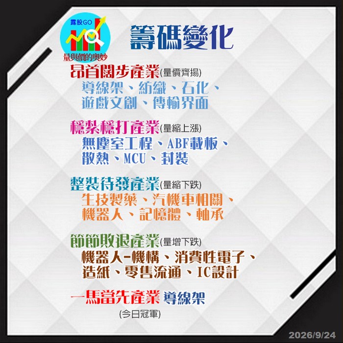 露股go翁冠傑