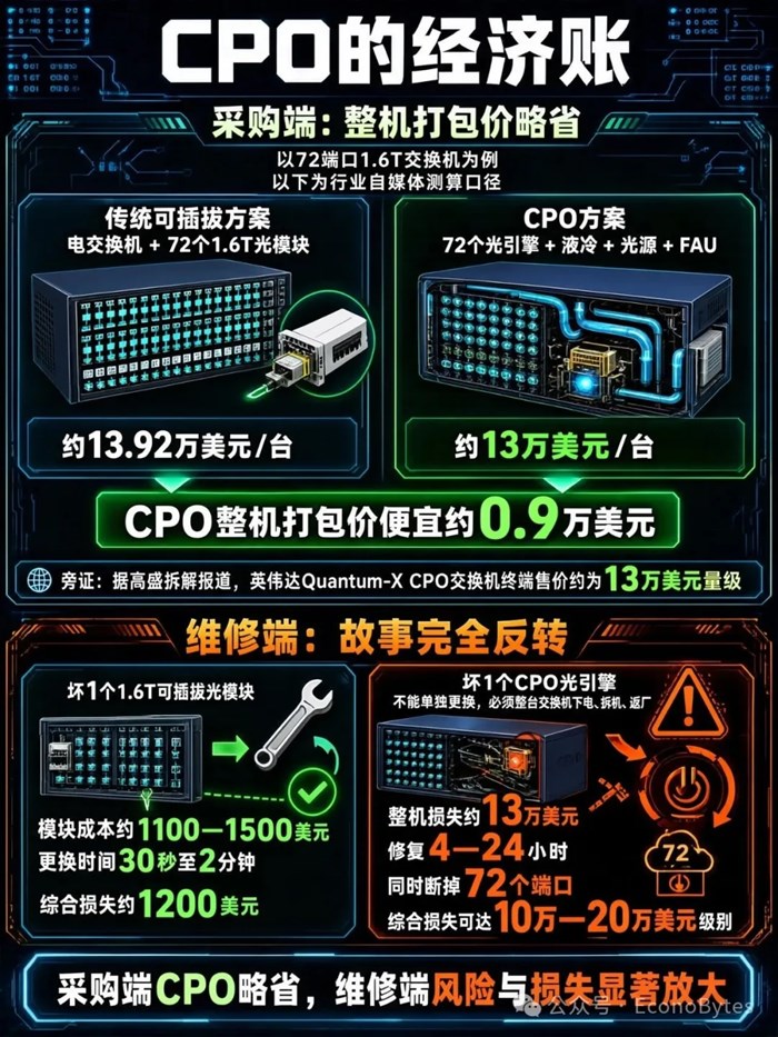供應鏈重構：CPO時代的價值正在向上游遷移，誰被重新定價？