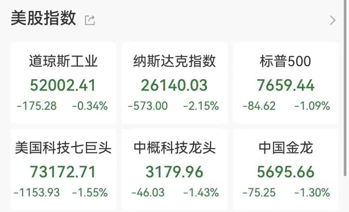 美晶片股大跌，黃仁勳：“一切都會過去”
