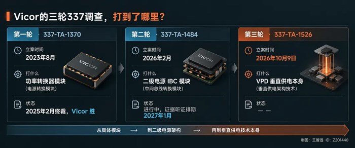 20家AI巨頭被Vicor拖入專利戰