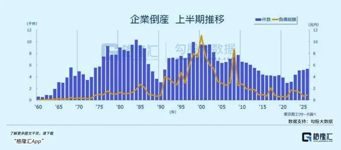 慘烈！日本爆發倒閉潮