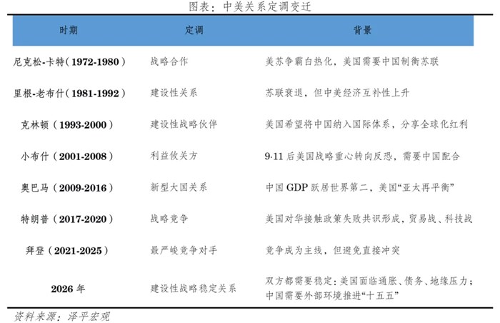澤平宏觀—中美八點共識對經濟、科技和資產的影響