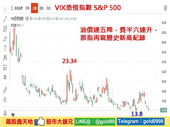 盤前看盤重點