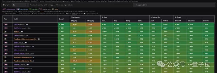 AGI新戰場Google亞馬遜巨頭激戰，殺出個中國LimiX-2贏了又贏