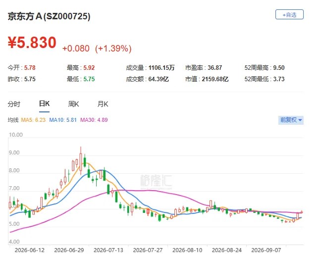 龍頭再提價！下一個記憶體賽道？
