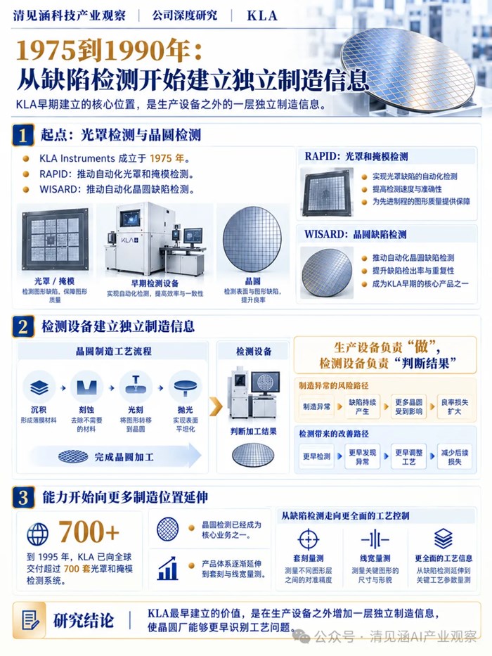 從多次合併收購到壟斷全球50%市場：8張圖看懂科磊KLA的發家史與賺錢邏輯
