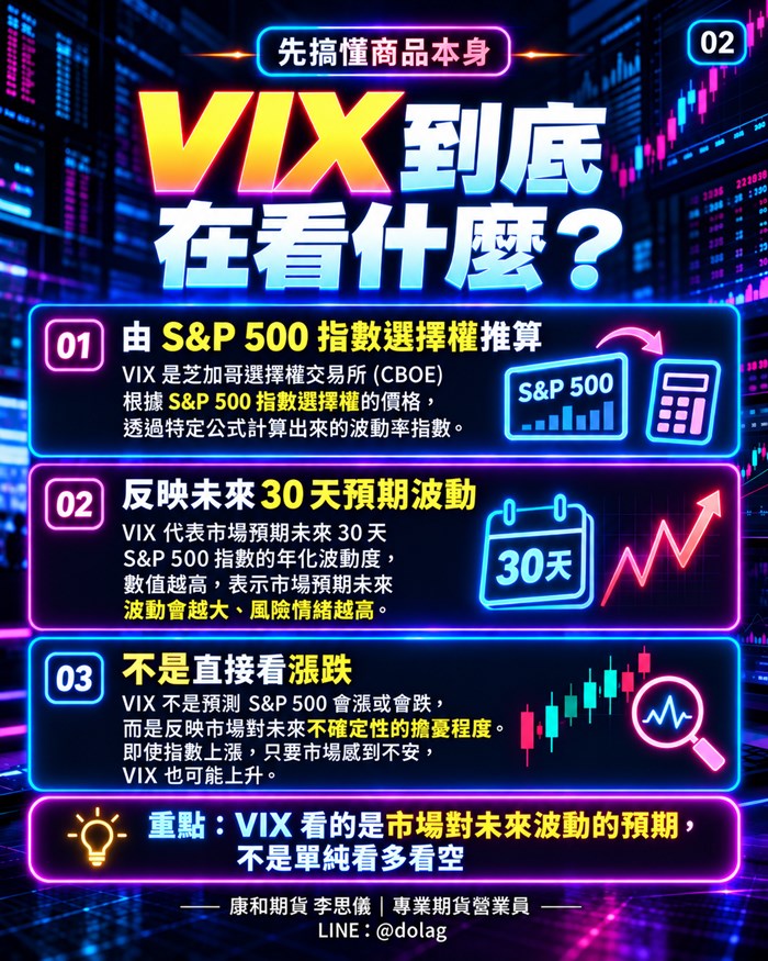 VIX怎麼交易？一次看懂VX、VXM合約規格與損益計算