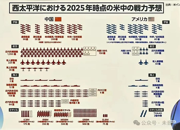 美國智庫測算東大軍費已達7500億美元，佔GDP比重超過美國？
