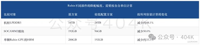 AI記憶體瓶頸：從HBM降配到CXL重估