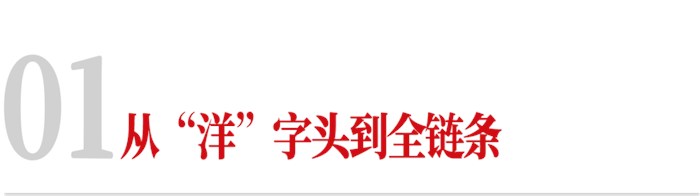 77年，中國造出地球上最完整的工業世界