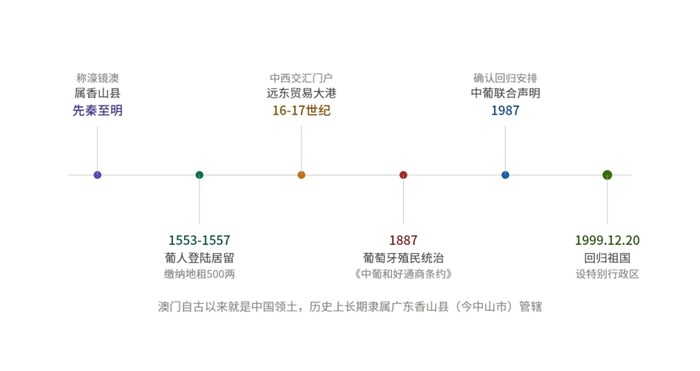 一文瞭解澳門高端酒店