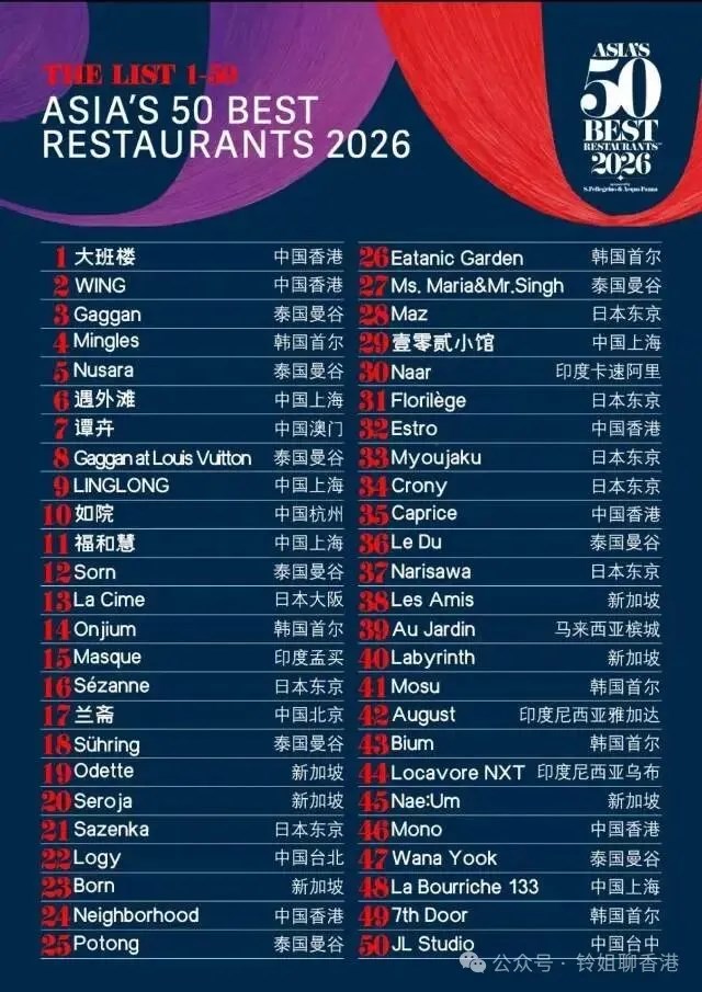 香港餐飲封神！2026亞洲50最佳餐廳出爐，大班樓登頂亞洲第一