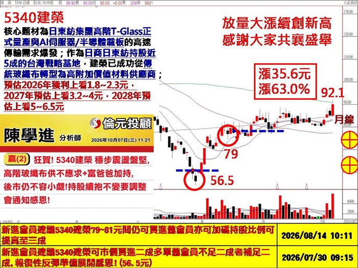 我的強勢股沒有停、世芯、大立光、國巨、華新科、建榮、德宏