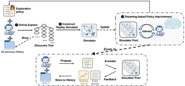 Google重磅發佈Dream-RSI，最新RSI研究！