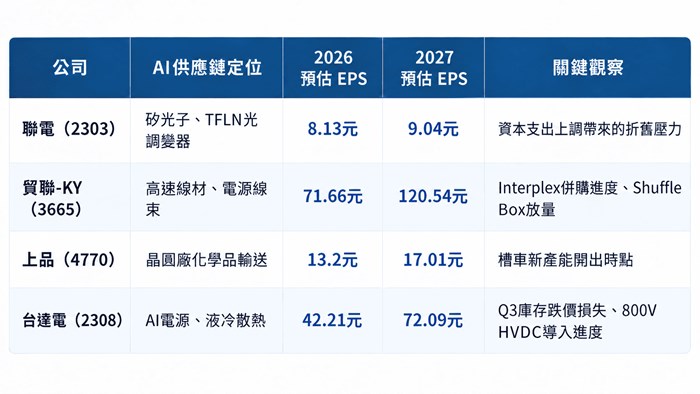 鉅樂部價值企業參訪筆記｜2026年9月號