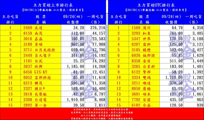 大戶搶先卡位！節後最強飆股呼之欲出！