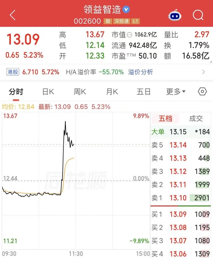 蘋果摺疊屏手機供應商，股價大漲