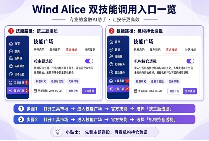 Muse登頂，機構早已調倉