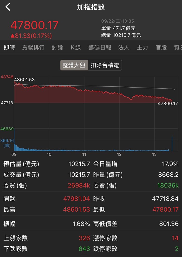 股科大夫容逸燊