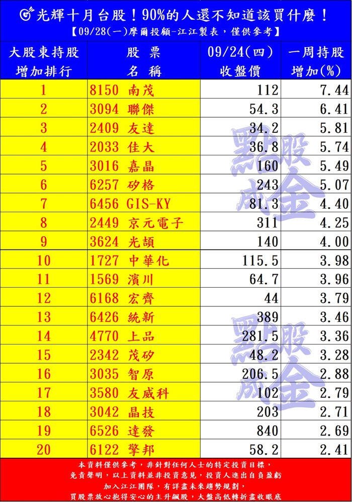 光輝十月台股！90%的人還不知道該買什麼！