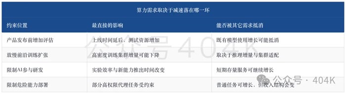 海外激辯｜Anthropic為何要求放緩AI：安全警報、監管博弈與算力需求分化