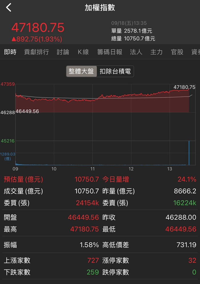 股科大夫容逸燊