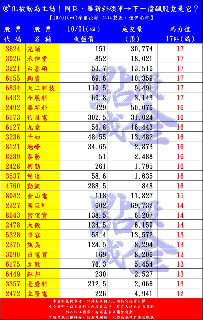 化被動為主動！國巨、華新科領軍→下一檔飆股竟是它？
