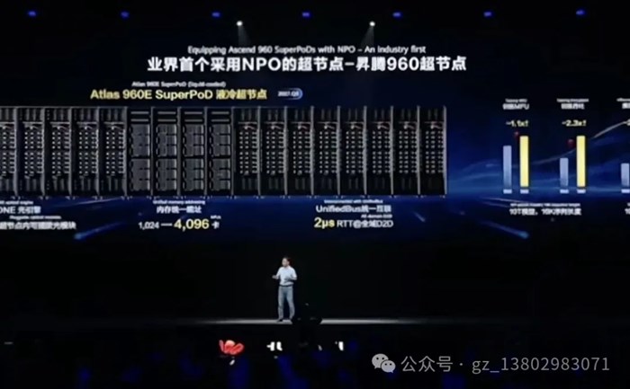 華為昇騰960搶發：一場“系統級突圍”的宣言