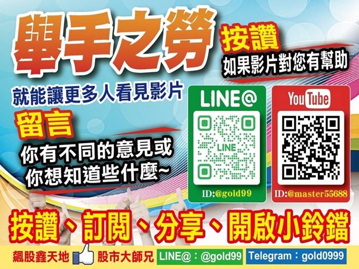 盤中看盤重點