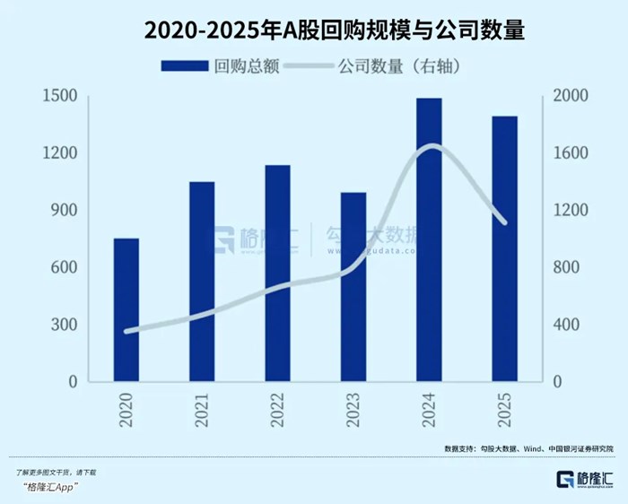 1500億創紀錄回購：為什麼美股巨頭賺得越多，越要把錢還給股東？