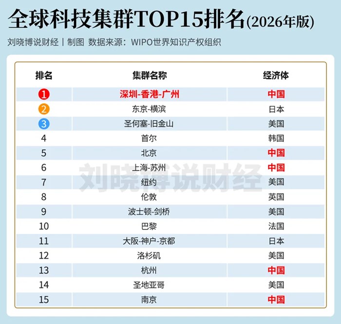 深圳，即將進入APEC時間！