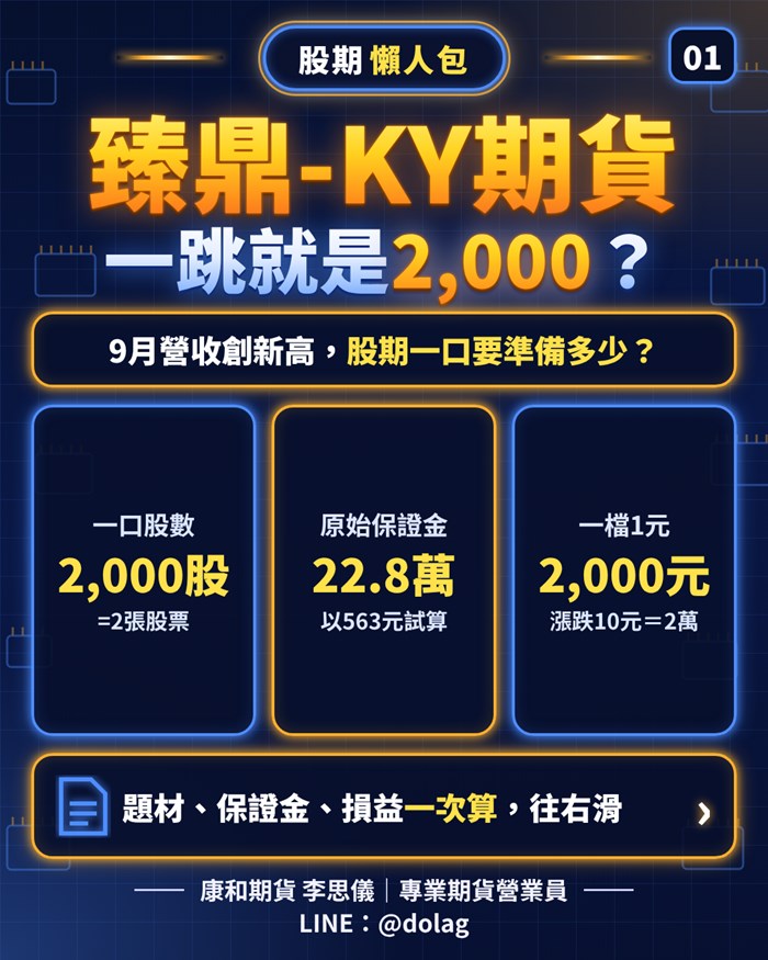 台股盤中重挫逾1,400點 臻鼎-KY營收創高仍難擋賣壓｜多空因素與股票期貨雙向避險試算